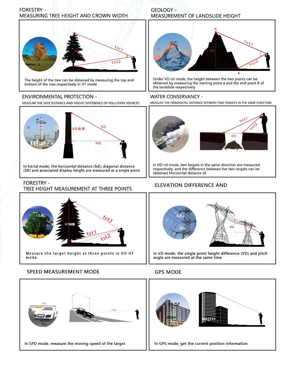 Laser Rangefinder Xr3000 for Geological Survey